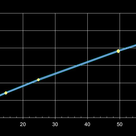 Dosimetry System Calibrations